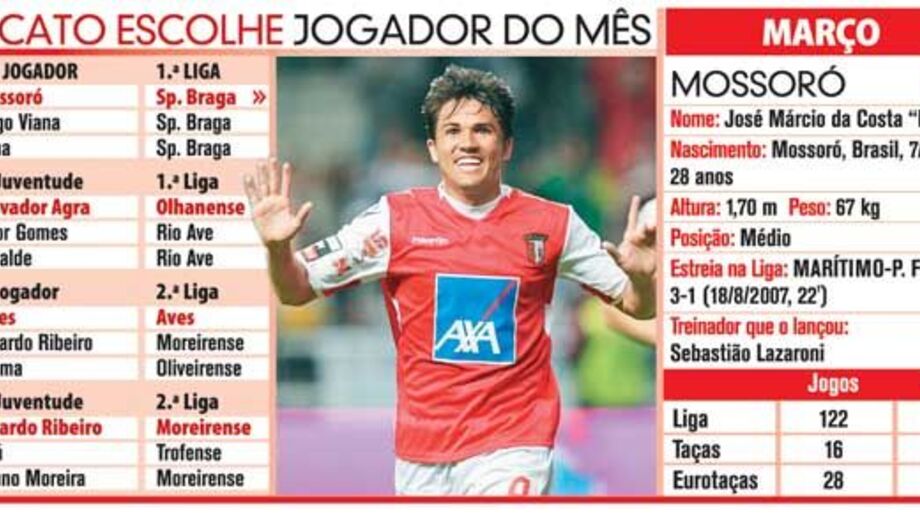 Jogador do Mês