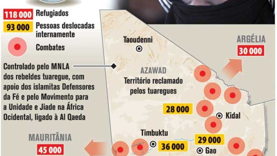 Rebeldes do Mali ocupam Timbuktu