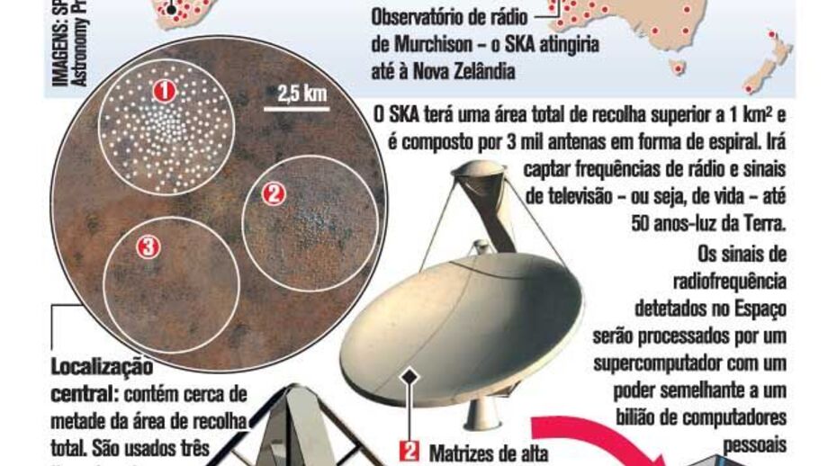 O maior radiotelescópio do mundo