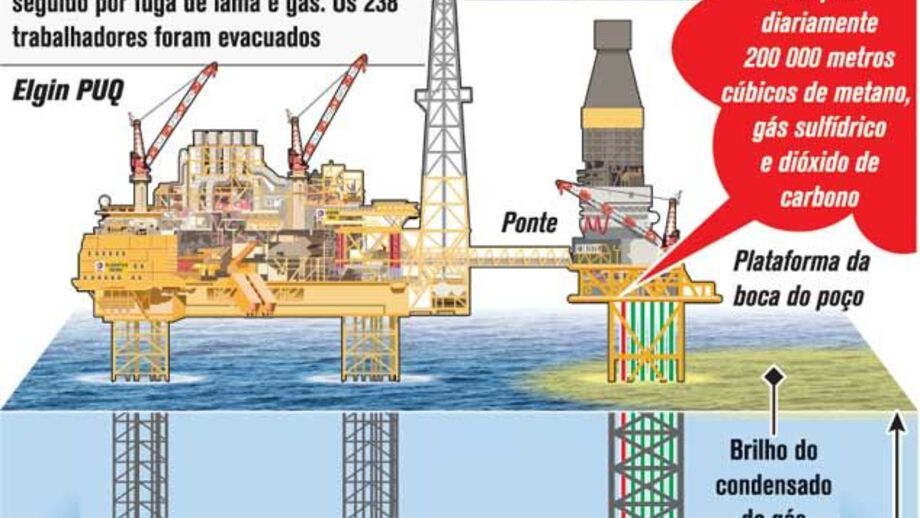 Datas chaves na fuga de gás no mar do Norte