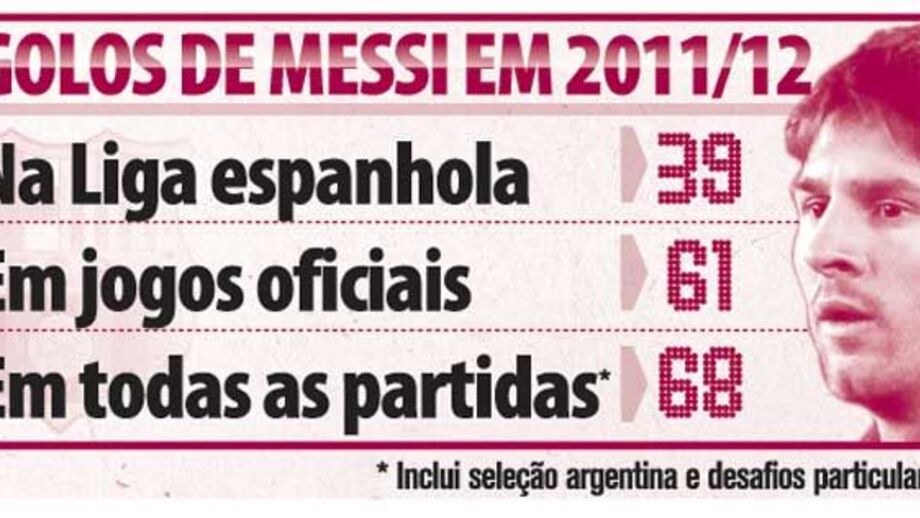 Golos de Messi na época 2011/2012