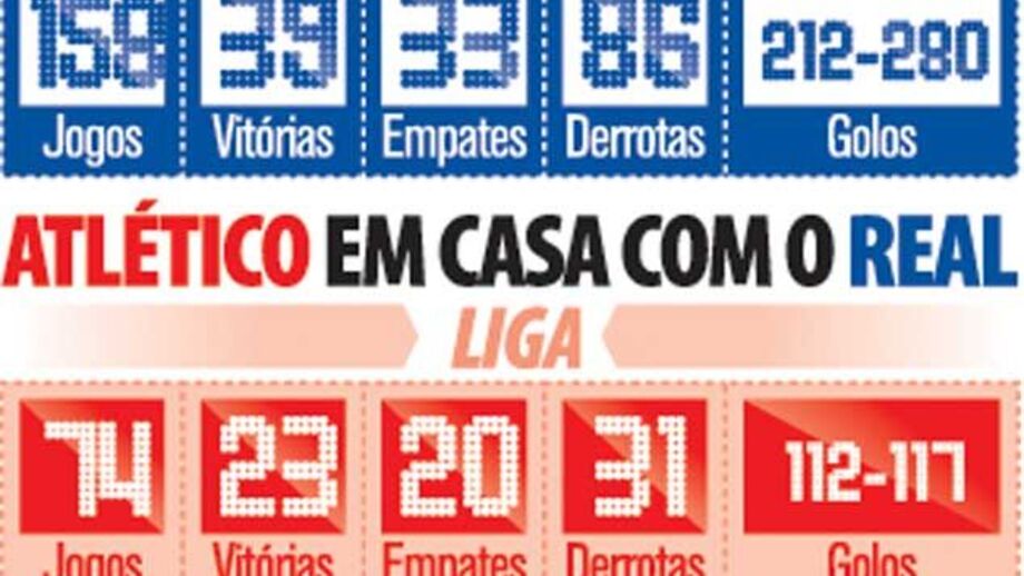 Histórico do derby madrileno