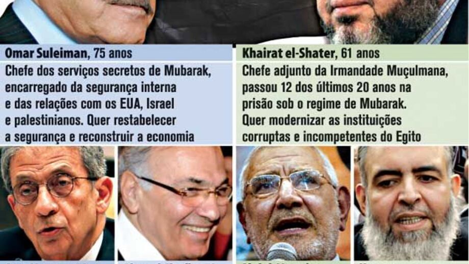 Candidatos às eleições presidenciais no Egito