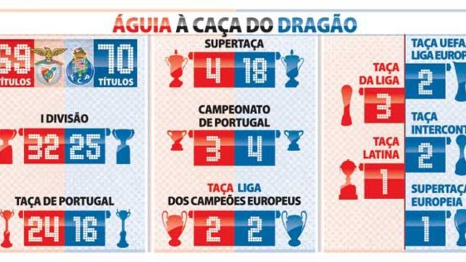 Águias à caça de dragões