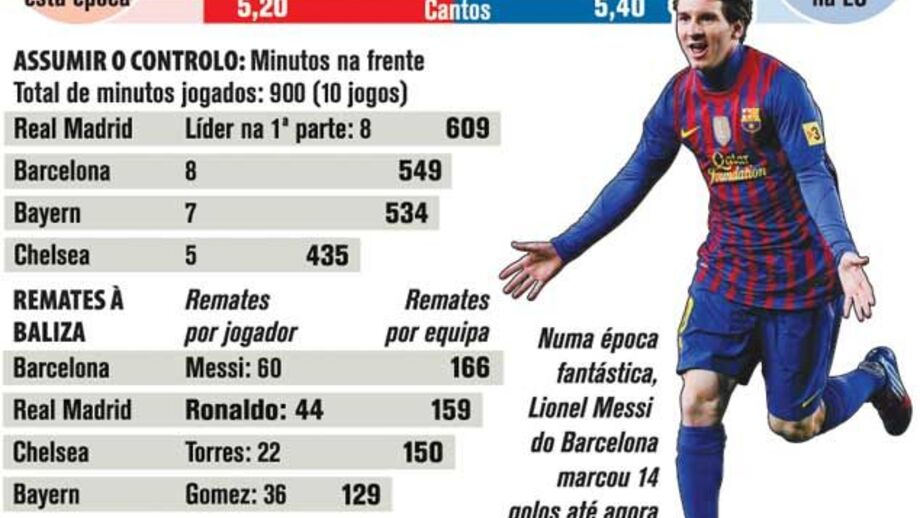 Meias finais da Liga dos Campeões