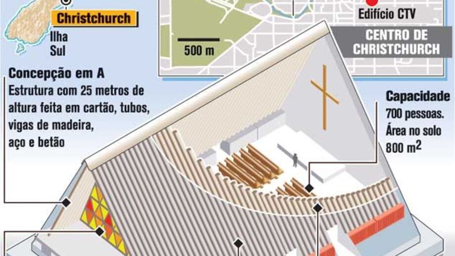 Símbolo de esperança" para Christchurch