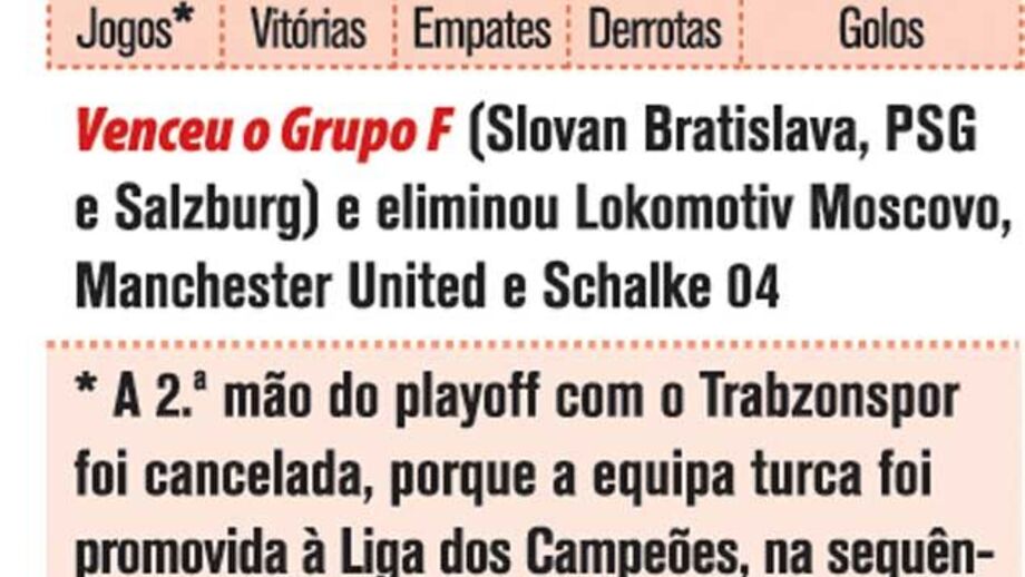 Época do Athletic Bilbao ao pormenor