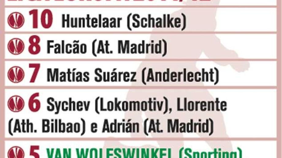 Os melhores marcadores da Liga Europa
