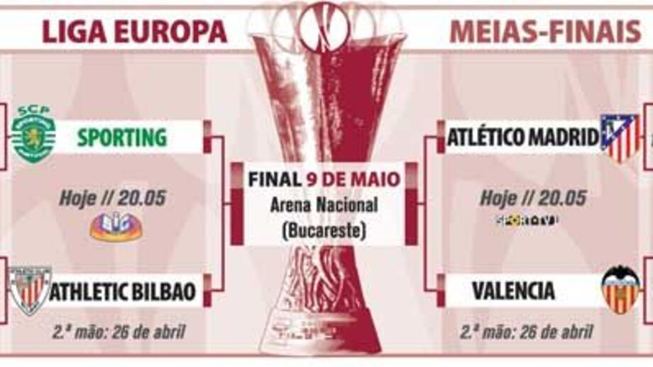 O que falta jogar nas "meias" da Liga Europa