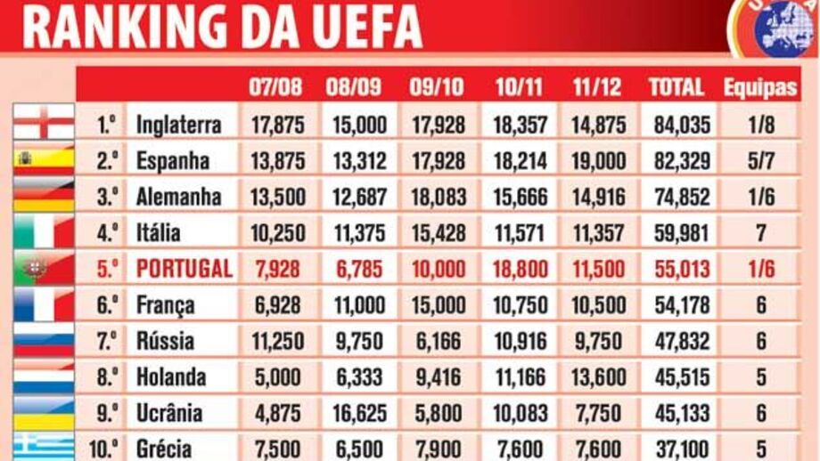 Ranking UEFA de 20 de abril