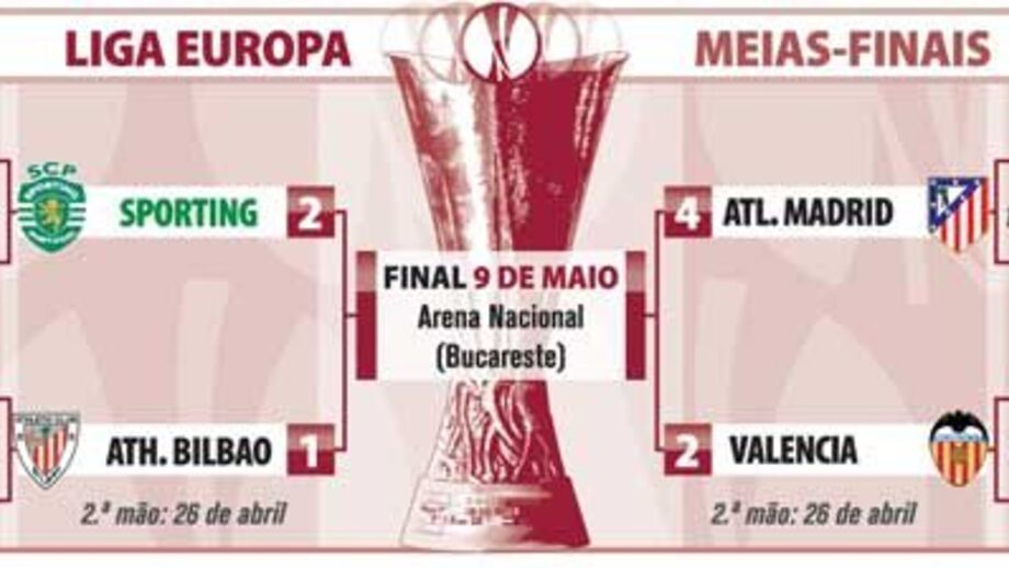 O que falta jogar nas "meias" da Liga Europa