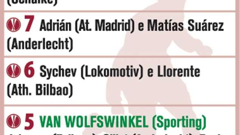 Os melhores marcadores da Liga Europa