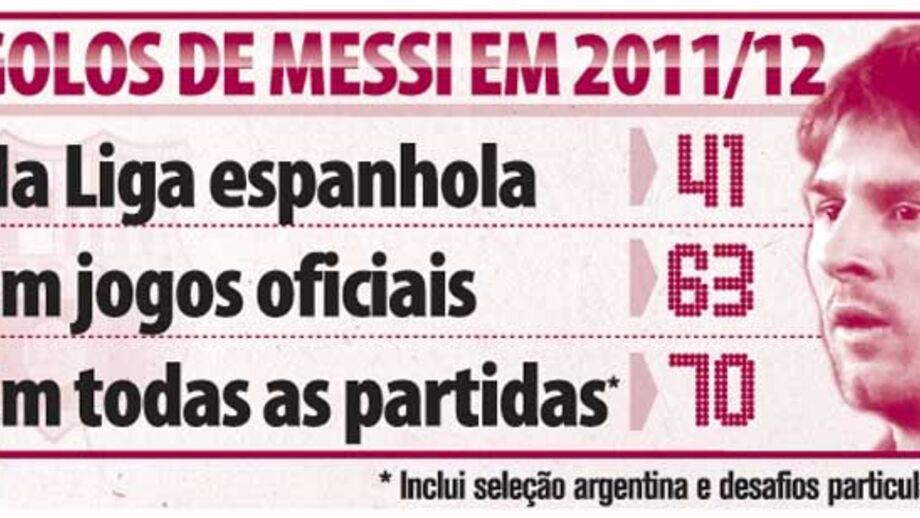 Golos de Messi em 2011/12