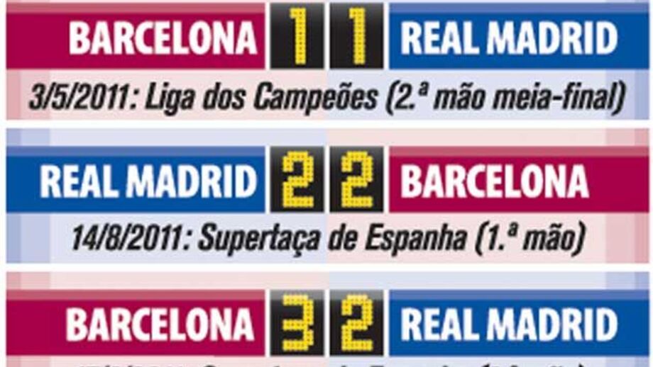 Mourinho vs Guardiola em Espanha