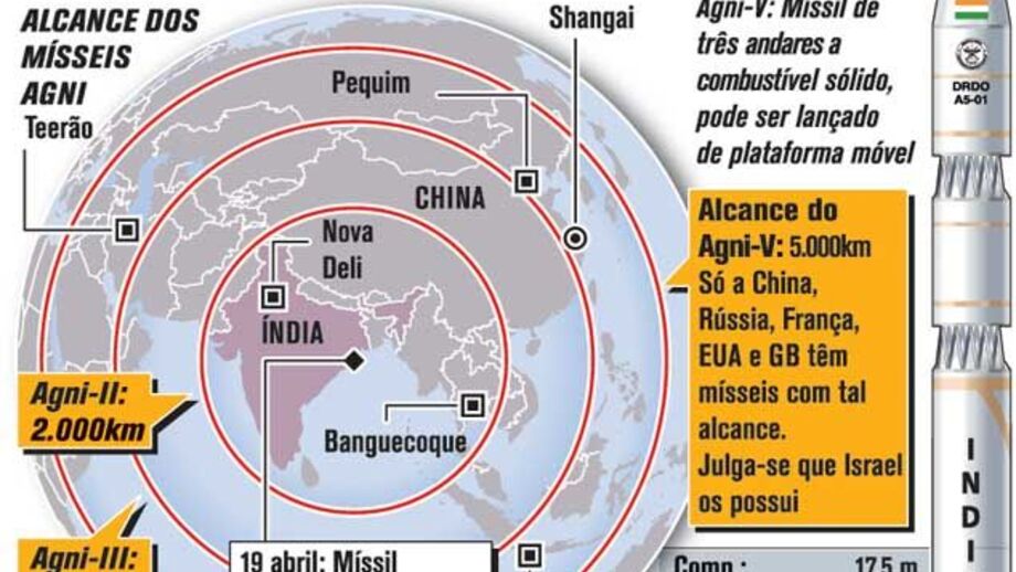 Índia testa míssil de longo alcance