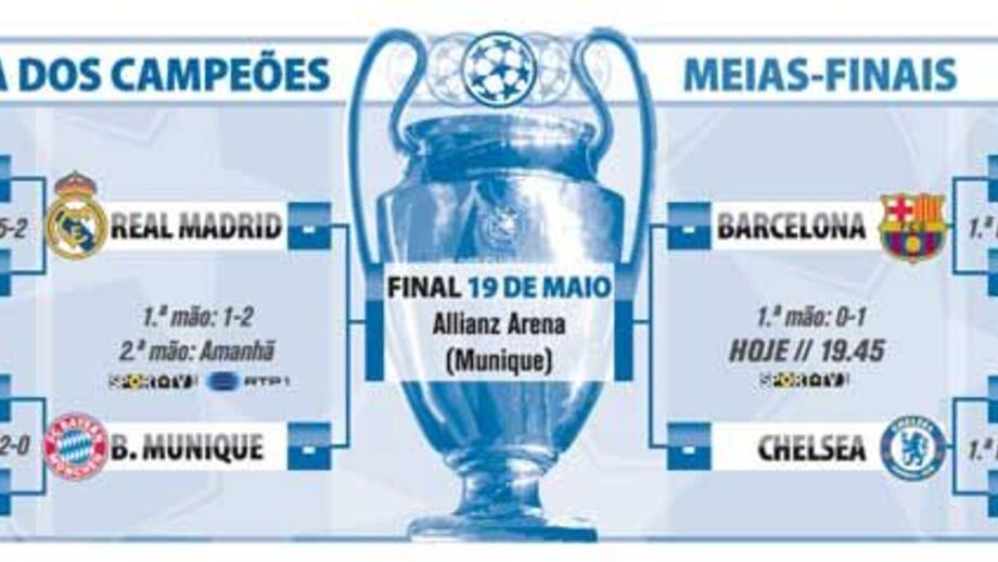 O que falta jogar nas meias-finais da Liga dos Campeões