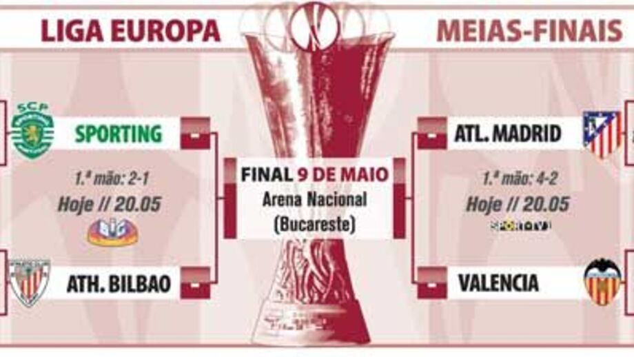 O que falta jogar na Liga Europa