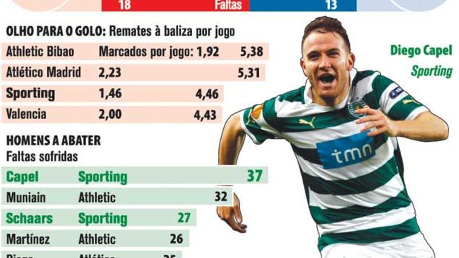 As meias finais da Liga Europa