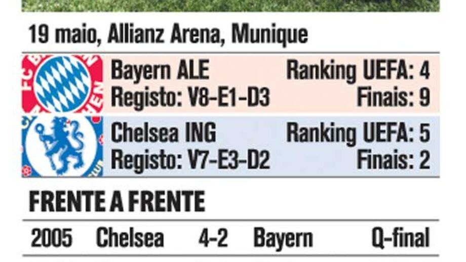 A final da Liga dos Campeões