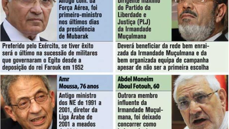 Favoritos nas eleições presidenciais do Egito