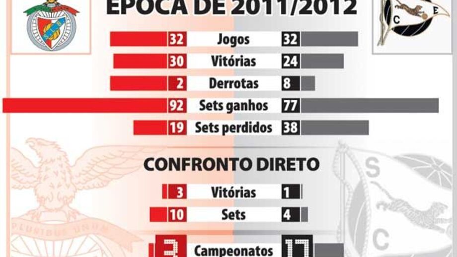 Os números dos candidatos ao título nacional de voleibol