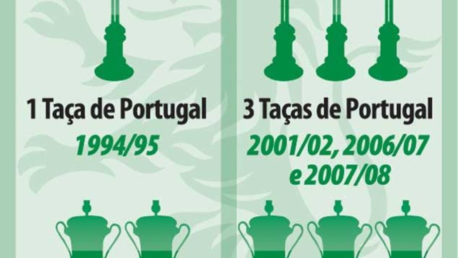 O jejum de títulos leoninos