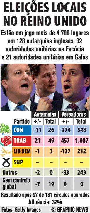 Eleições locais no Reino Unido