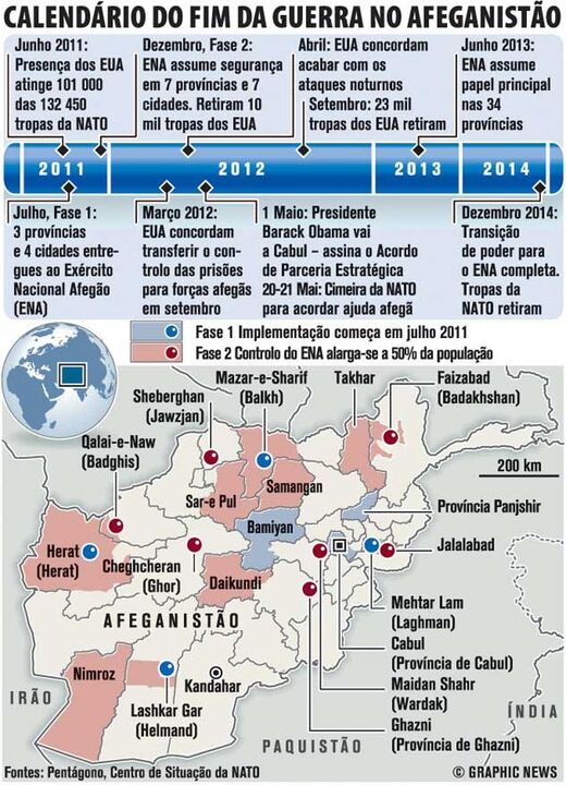 Calendário do fim da guerra no Afeganistão