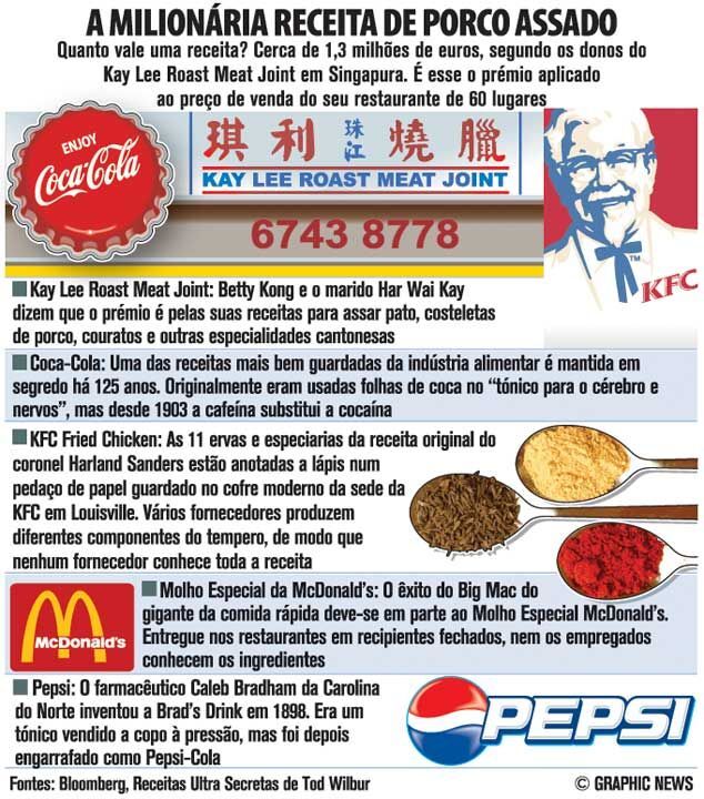 A milionária receita de porco assado