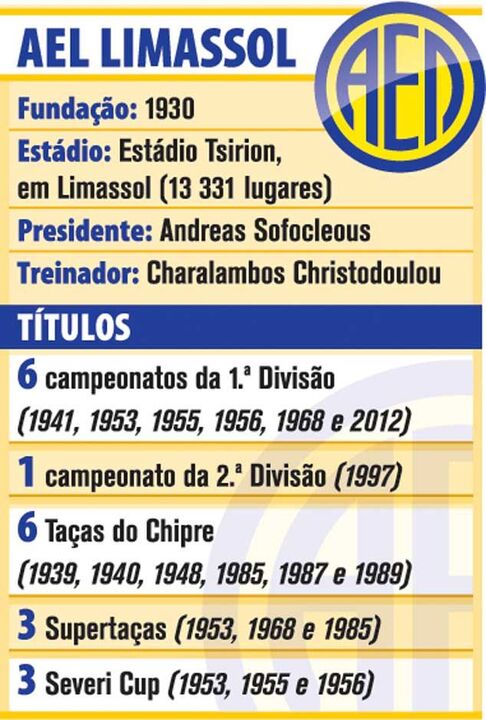 Títulos do AEL Limassol