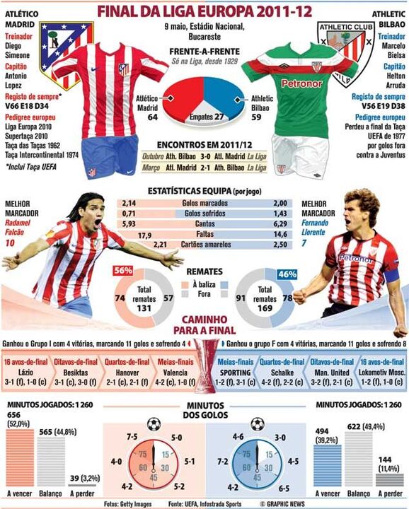 Final da Liga Europa 2011/12