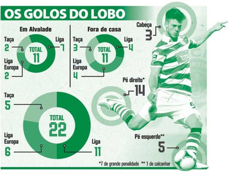 Os golos de Ricky van Wolfswinkel