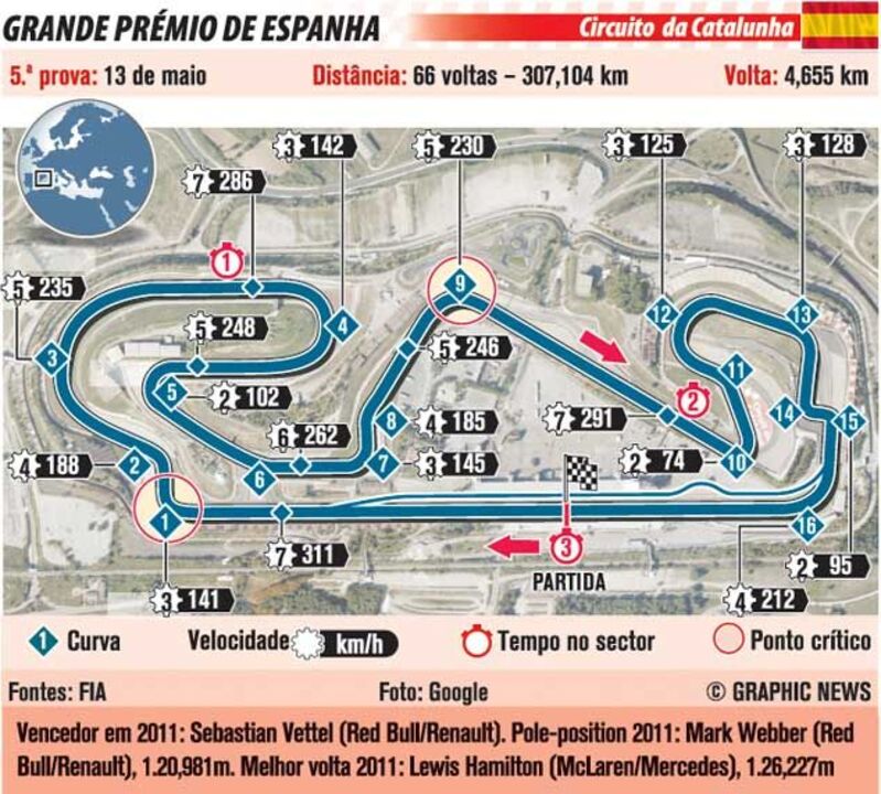 GP Espanha em Fórumla 1