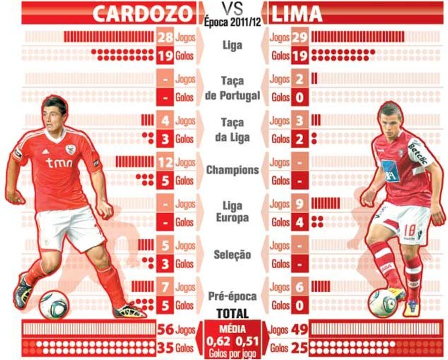 Cardozo versus Lima