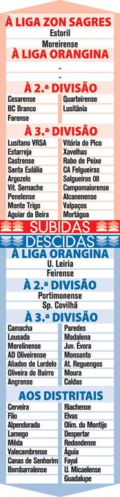 As subidas e descidas na época 2011/2012