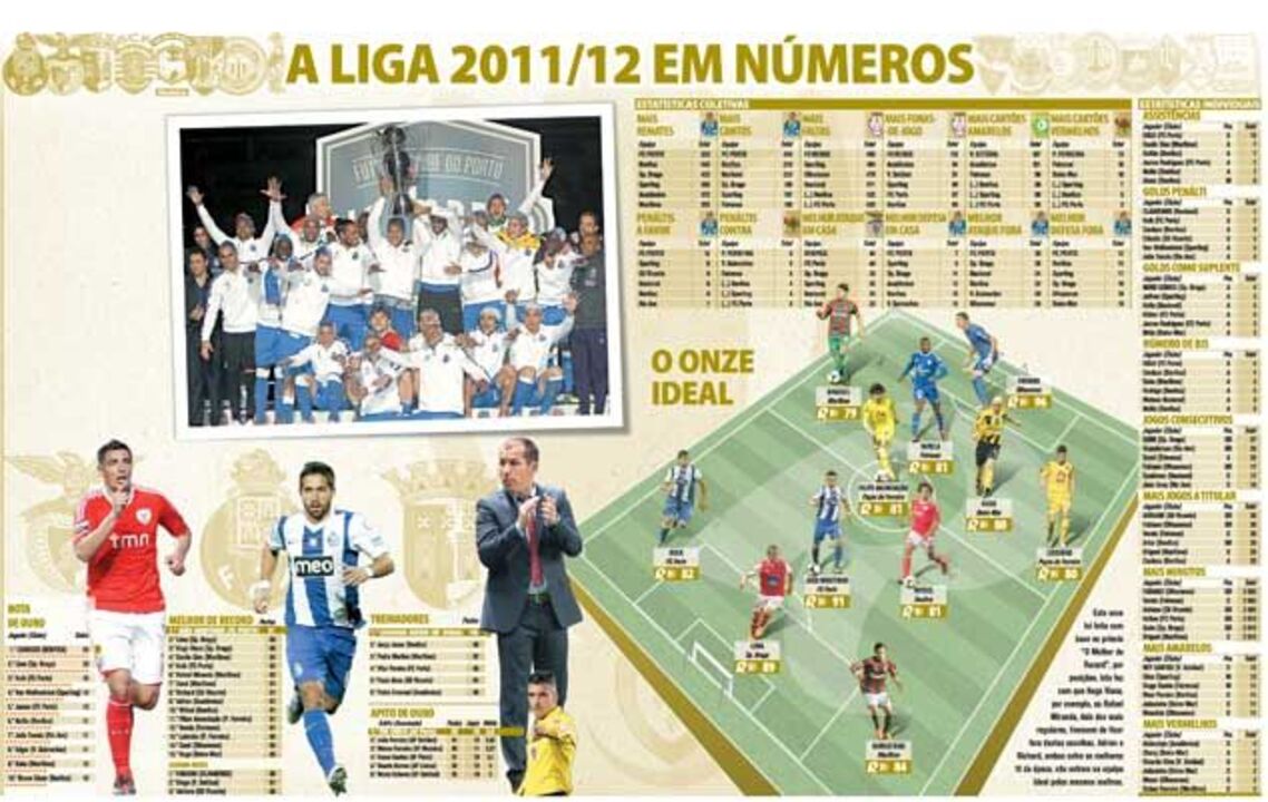 Os números da Liga 2011/2012