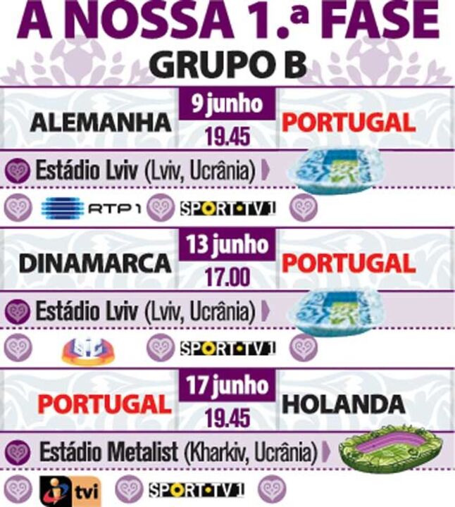 1ª fase de Portugal no Euro'2012