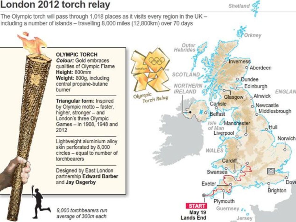 O percurso da Tocha Olímpica