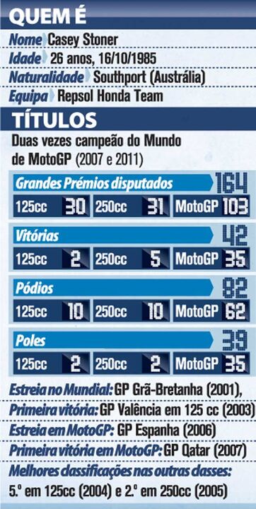 O palmarés de Stoner