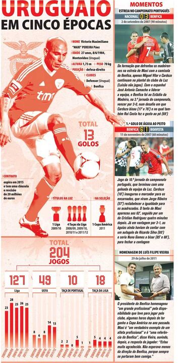 Os números de Maxi Pereira de águia ao peito