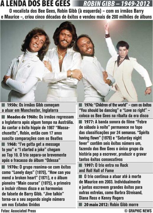 A lenda dos Bee Gees