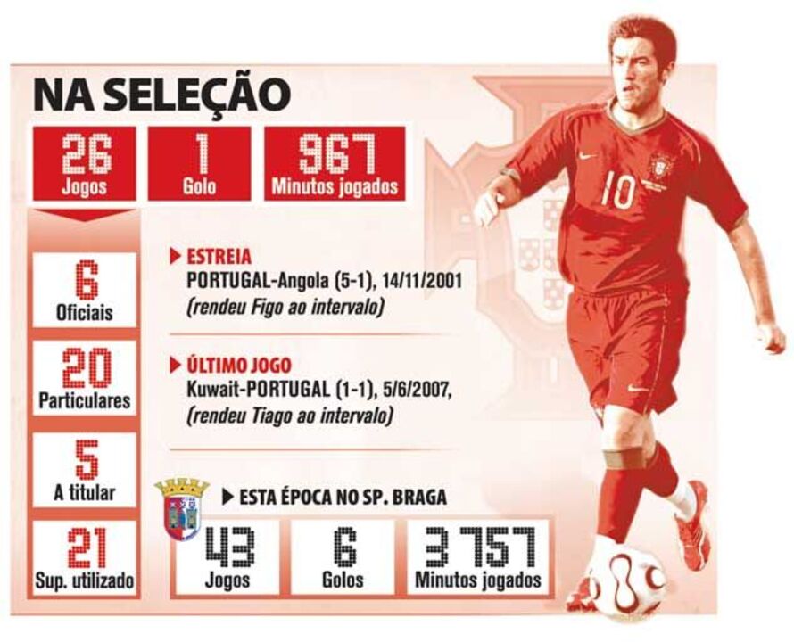 Os números de Hugo Viana na seleção