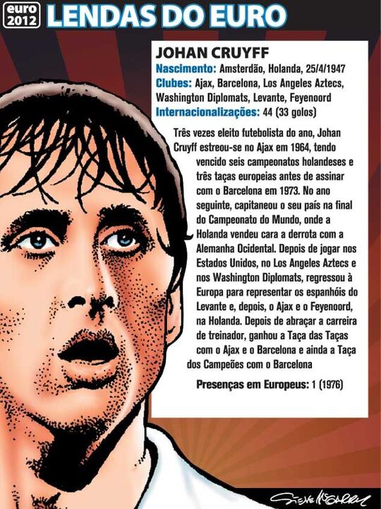 Lendas do Euro - Johan Cruyff