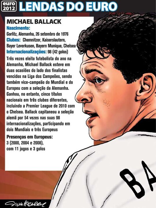 Lendas do Euro - Michael Ballack