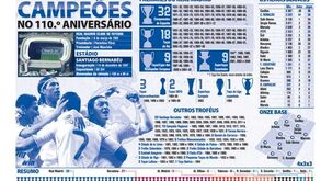 O palmarés do novo campeão espanhol