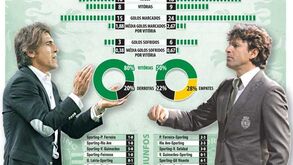 Sá Pinto versus Domingos Paciência