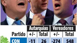 Eleições locais no Reino Unido