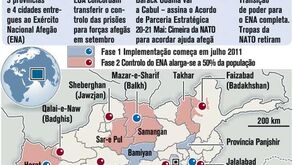 Calendário do fim da guerra no Afeganistão