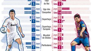 Golos de Ronaldo e Messi