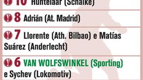 Os melhores marcadores da Liga Europa